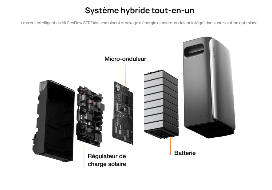 Ecoflow Stream Ultra batterie